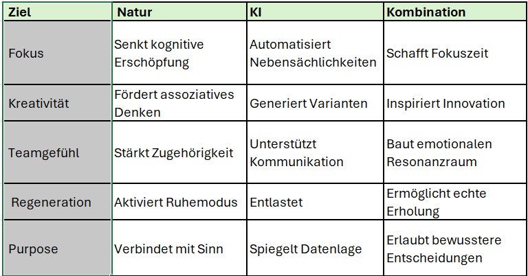 KI Natur