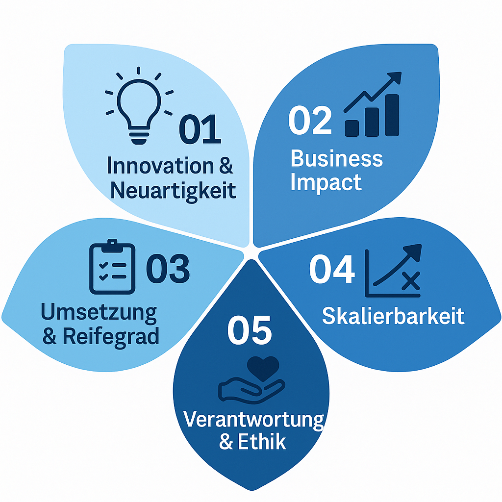 Award Bewertungskriterien