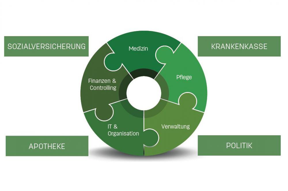 Zielgruppe